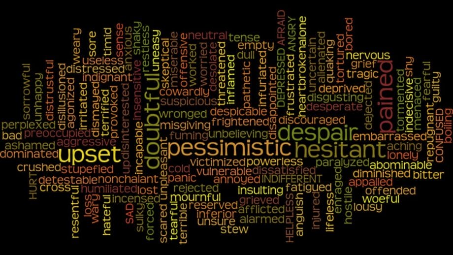 Un nuage de mots présentant des émotions telles que « bouleversé », « pessimiste », « douloureux » et « désespoir », entouré d'autres termes négatifs et neutres de différentes couleurs et tailles.